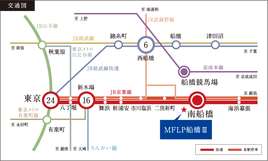 交通図