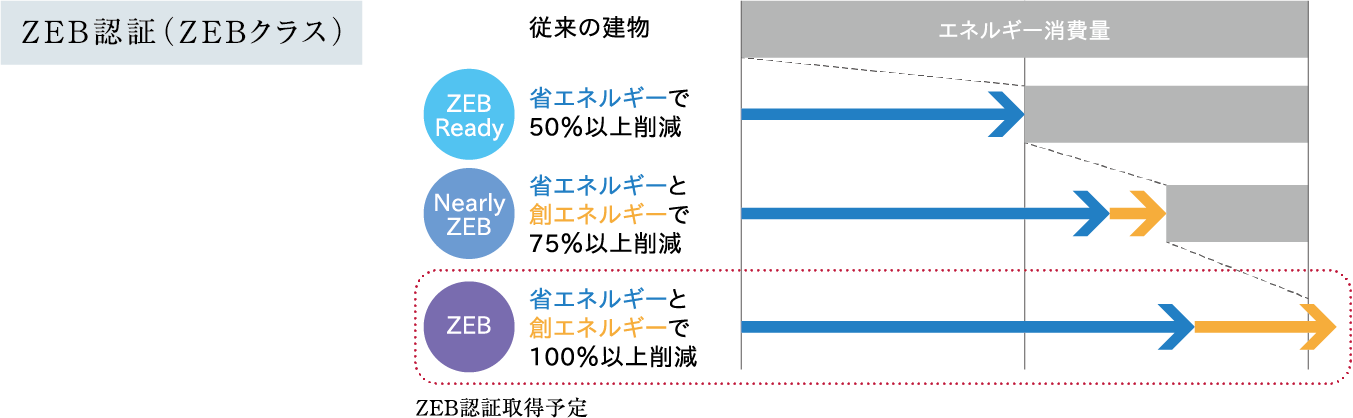 周辺労働人口