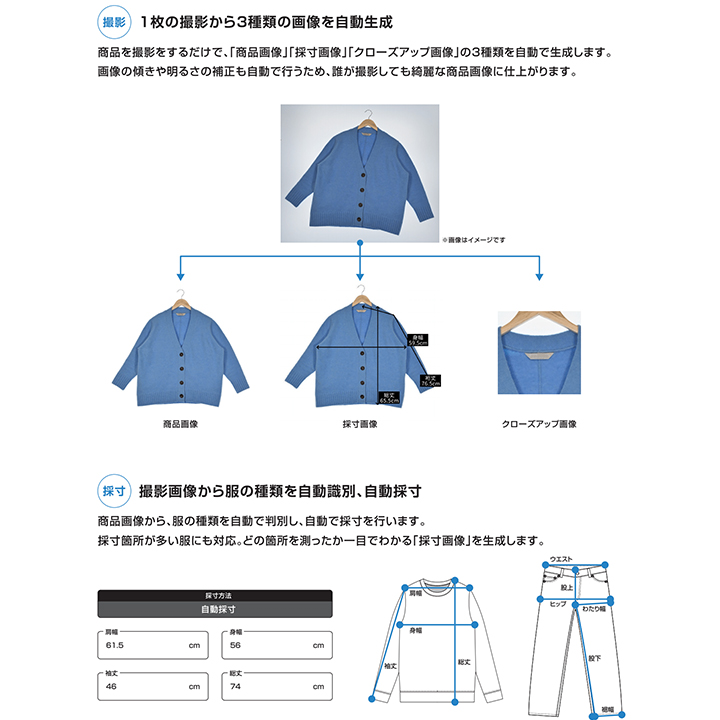 その他ソリューション