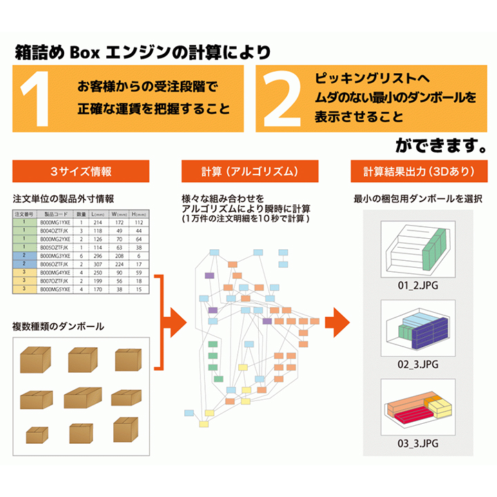 梱包ソリューション
