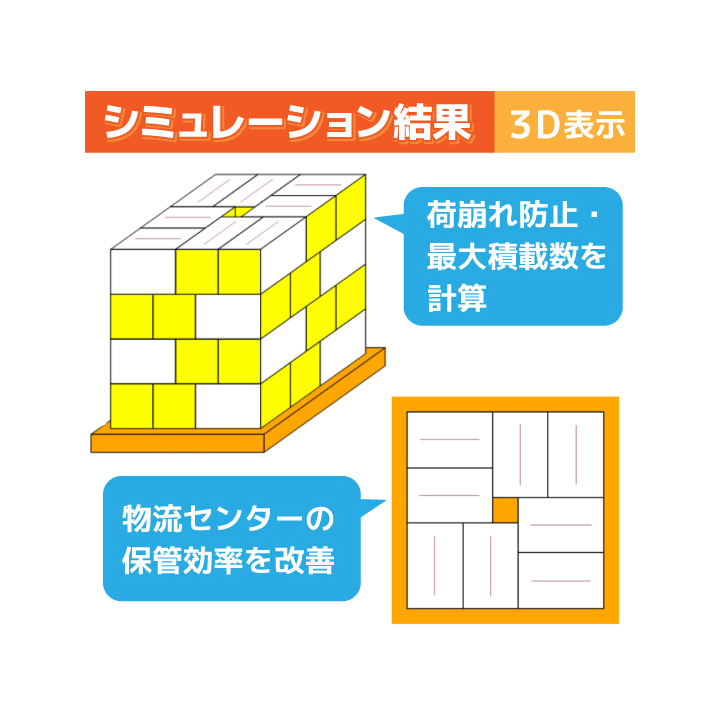 保管ソリューション