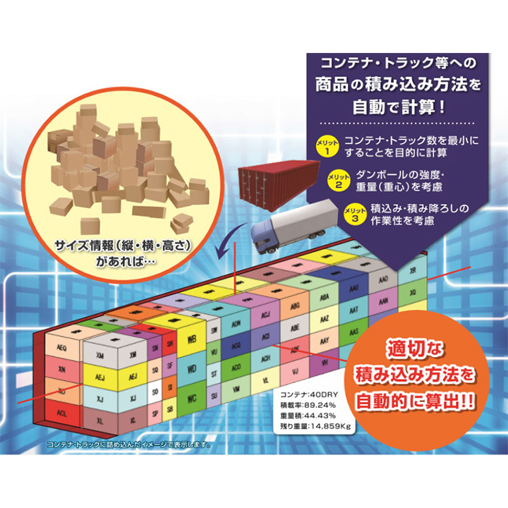 梱包ソリューション