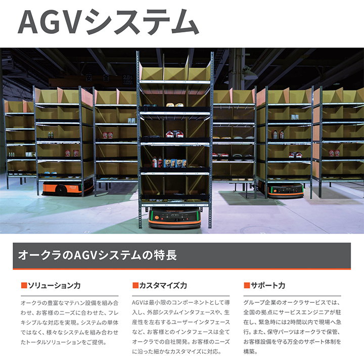 業務効率化（自動化）ソリューション