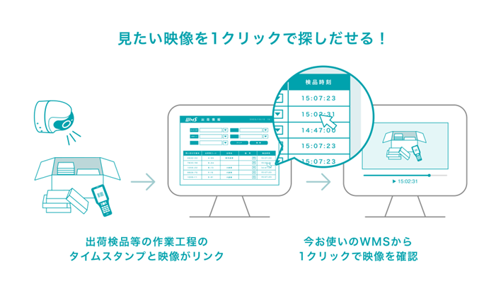 梱包ソリューション