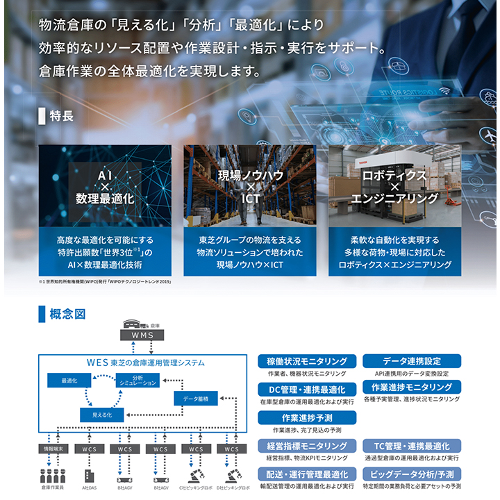 その他ソリューション